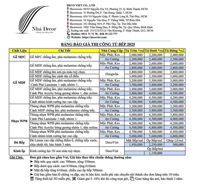 Báo giá thi công tủ bếp